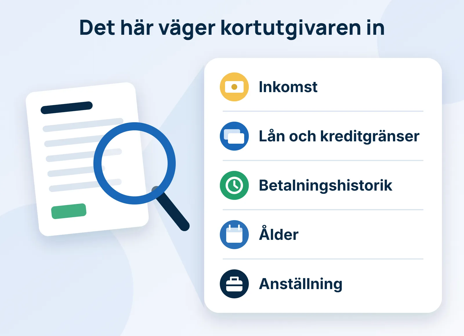 Förstoringsglas över en kreditupplysning bredvid fem faktorer: inkomst, lån och kreditgränser, betalningshistorik, ålder och anställning.